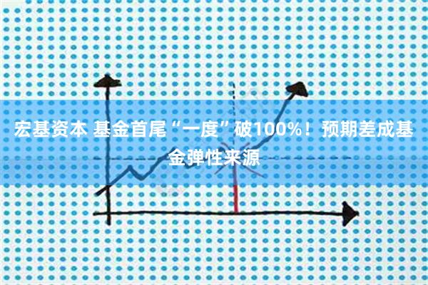 宏基资本 基金首尾“一度”破100%！预期差成基金弹性来源